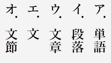 動画で学習 言葉の単位 国語