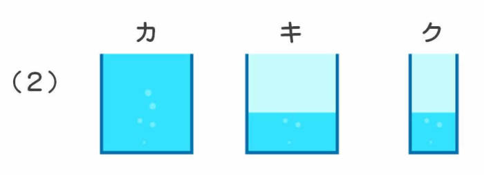 動画で学習 1 かさくらべ 算数