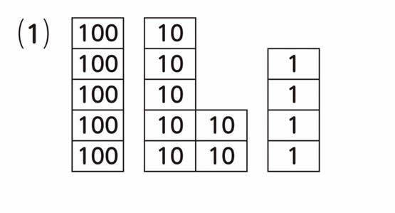 動画で学習 1 数の あらわし方と しくみ 算数