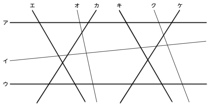 動画で学習 ５ 垂直 平行と四角形 その２ 算数