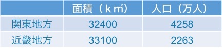 動画で学習 1 単位量あたりの大きさ 算数