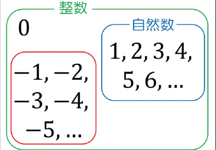 動画で学習 ６ 数の世界のひろがりと四則計算 数学