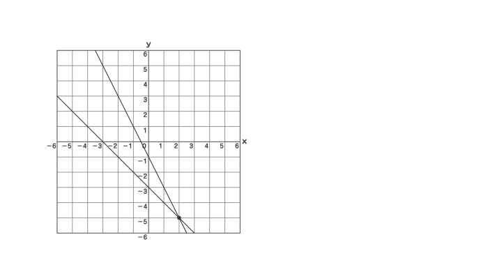 動画で学習 2 連立方程式とグラフ 数学 動画で学習 2 連立方程式とグラフ 数学