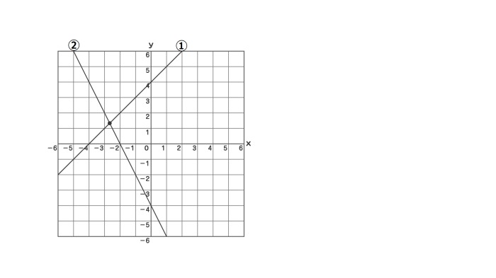 動画で学習 ２ 連立方程式とグラフ 数学