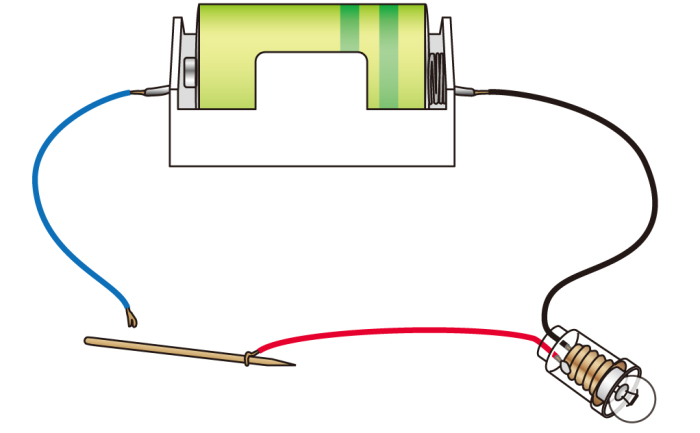 動画で学習 2 電気を通す物と通さない物 理科