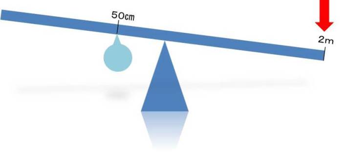 動画で学習 1 てこのはたらき 理科